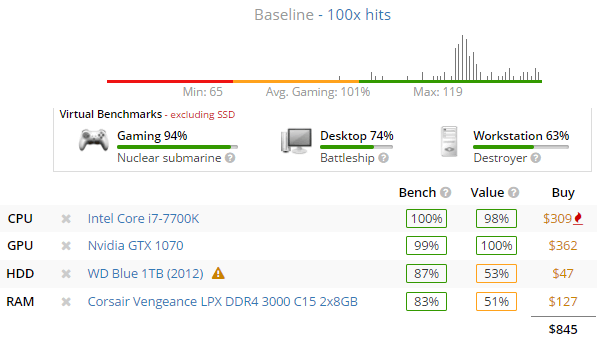 Baseline build benchmarks